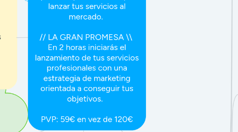 Mind Map: *masterclass*  "LÁNZATE COMO COACH"    3 pasos imprescindibles para lanzar tus servicios al mercado.    // LA GRAN PROMESA \\  En 2 horas iniciarás el lanzamiento de tus servicios profesionales con una estrategia de marketing orientada a conseguir tus objetivos.     PVP: 59€ en vez de 120€