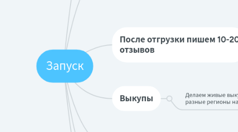 Mind Map: МОЛОДЫЕ МАМЫ