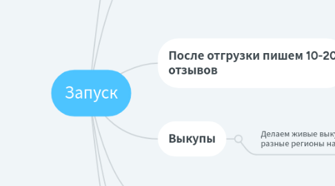 Mind Map: Запуск