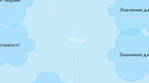 Mind Map: Вода