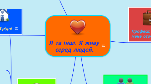 Mind Map: Я та інші. Я живу серед людей.