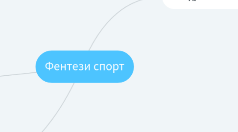 Mind Map: Фентези спорт