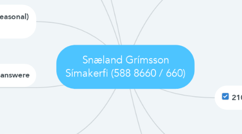 Mind Map: Snæland Grímsson Símakerfi (588 8660 / 660)