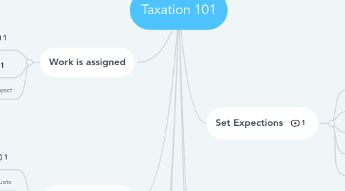 Mind Map: Taxation 101