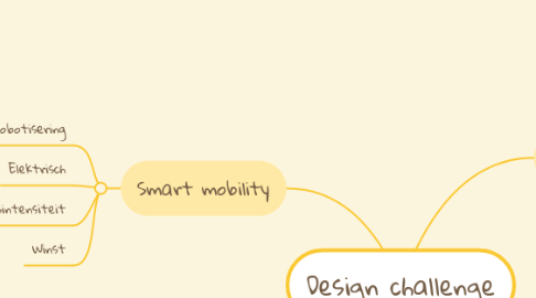 Mind Map: Design challenge