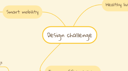 Mind Map: Design challenge