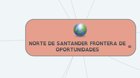 Mind Map: NORTE DE SANTANDER FRONTERA DE OPORTUNIDADES