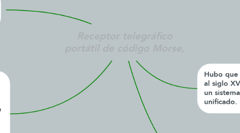 Mind Map: Receptor telegráfico portátil de código Morse,