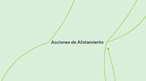 Mind Map: Acciones de Alistamiento