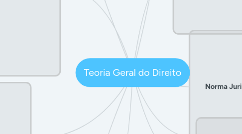 Mind Map: Teoria Geral do Direito