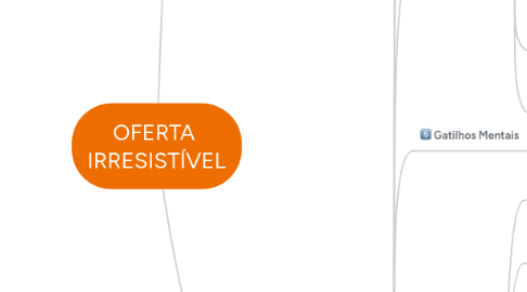 Mind Map: OFERTA IRRESISTÍVEL