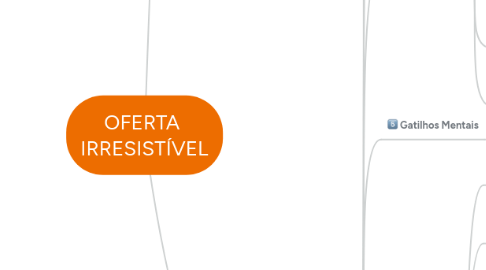 Mind Map: OFERTA  IRRESISTÍVEL