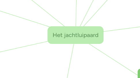 Mind Map: Het jachtluipaard