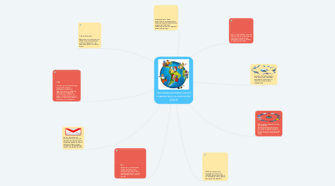 Mind Map: Herramientas telematicas de intercambio y comunicación grupal