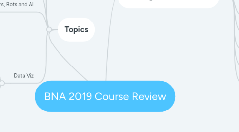 Mind Map: BNA 2019 Course Review