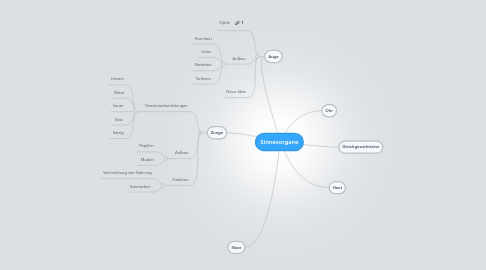 Mind Map: Sinnesorgane