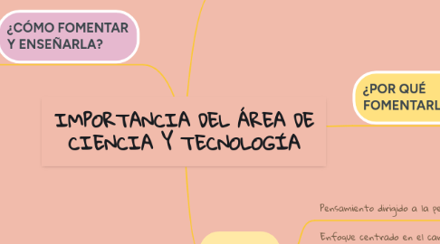 Mind Map: WEB 2.0