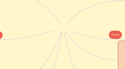 Mind Map: ร่ายยาวมหาเวสสันดรชาดกกัณฑ์มัทรี
