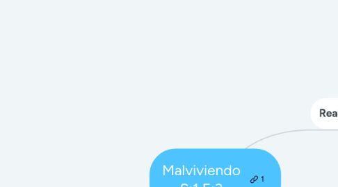 Mind Map: Malviviendo S:1 E:3