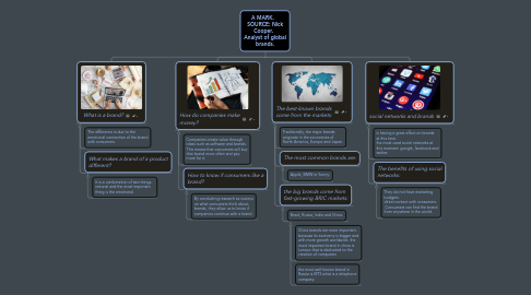 Mind Map: A MARK. SOURCE: Nick Cooper. Analyst of global brands.