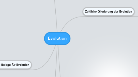 Mind Map: Evolution