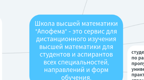 Mind Map: Школа высшей математики "Апофема" - это сервис для дистанционного изучения высшей математики для студентов и аспирантов всех специальностей, направлений и форм обучения.