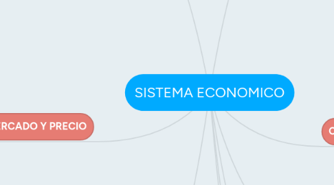 Mind Map: SISTEMA ECONOMICO