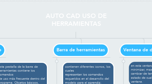 Mind Map: AUTO CAD USO DE HERRAMIENTAS