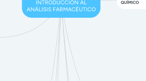 Mind Map: TÉCNICAS ANALÍTICAS INTRODUCCIÓN AL ANÁLISIS FARMACÉUTICO