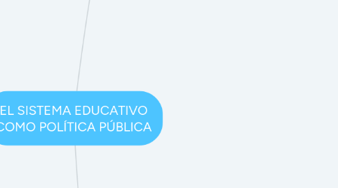 Mind Map: EL SISTEMA EDUCATIVO COMO POLÍTICA PÚBLICA