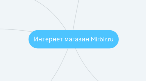 Mind Map: Интернет магазин Mirbir.ru