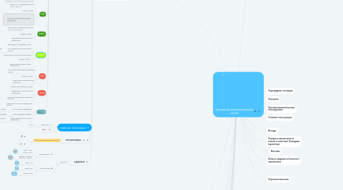 Mind Map: Основы программирования на C#