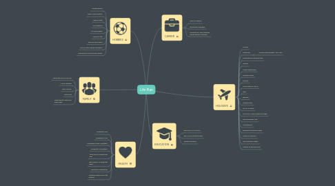 Mind Map: Life Plan