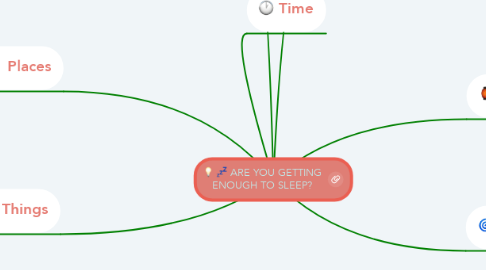Mind Map: ARE YOU GETTING ENOUGH TO SLEEP?