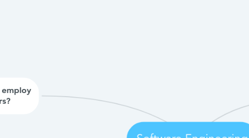 Mind Map: Software Engineering