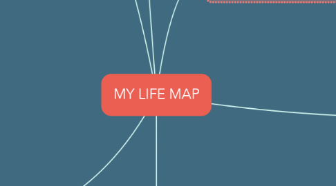 Mind Map: MY LIFE MAP