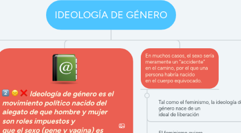 Mind Map: IDEOLOGÍA DE GÉNERO