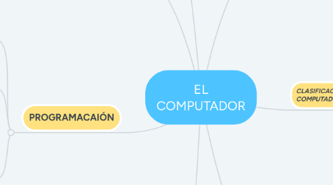 Mind Map: EL COMPUTADOR