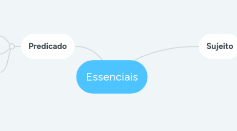 Mind Map: Essenciais