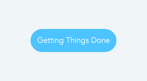 Mind Map: Getting Things Done