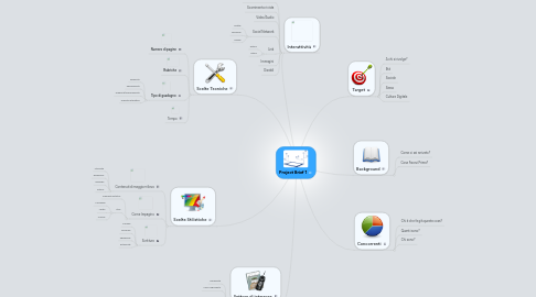 Mind Map: Project Brief 1