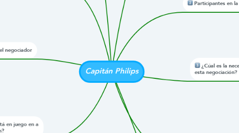 Mind Map: Capitán Philips