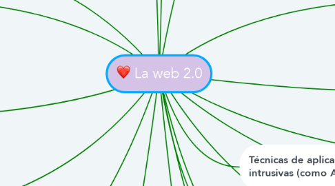 Mind Map: La web 2.0