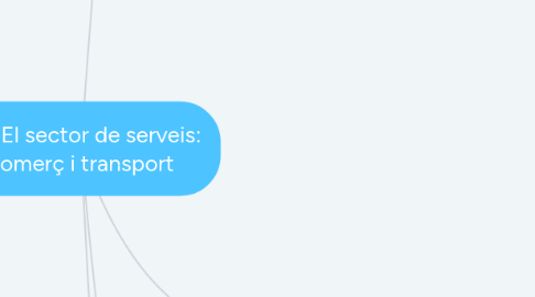 Mind Map: U4. El sector de serveis: comerç i transport