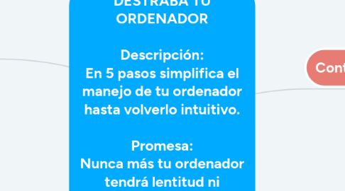Mind Map: DESTRABA TU ORDENADOR Descripción: En 5 pasos simplifica el manejo de tu ordenador hasta volverlo intuitivo. Promesa: Nunca más tu ordenador tendrá lentitud ni complicaciones. $47