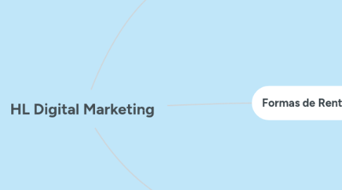 Mind Map: ROTEIRO COLD CALLS