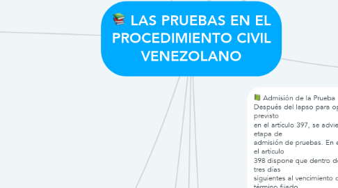 Mind Map: LAS PRUEBAS EN EL PROCEDIMIENTO CIVIL VENEZOLANO