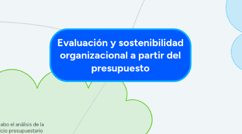 Mind Map: Evaluación y sostenibilidad organizacional a partir del presupuesto