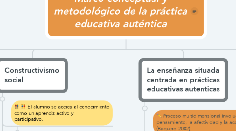 Mind Map: Marco conceptual y metodológico de la práctica educativa auténtica