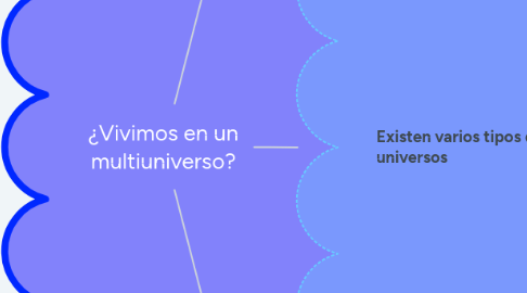 Mind Map: ¿Vivimos en un multiuniverso?